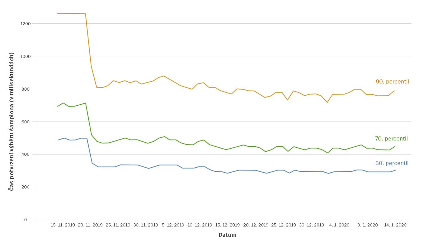 2Client-Cleanup-Blog-1-Charts-cze.jpg