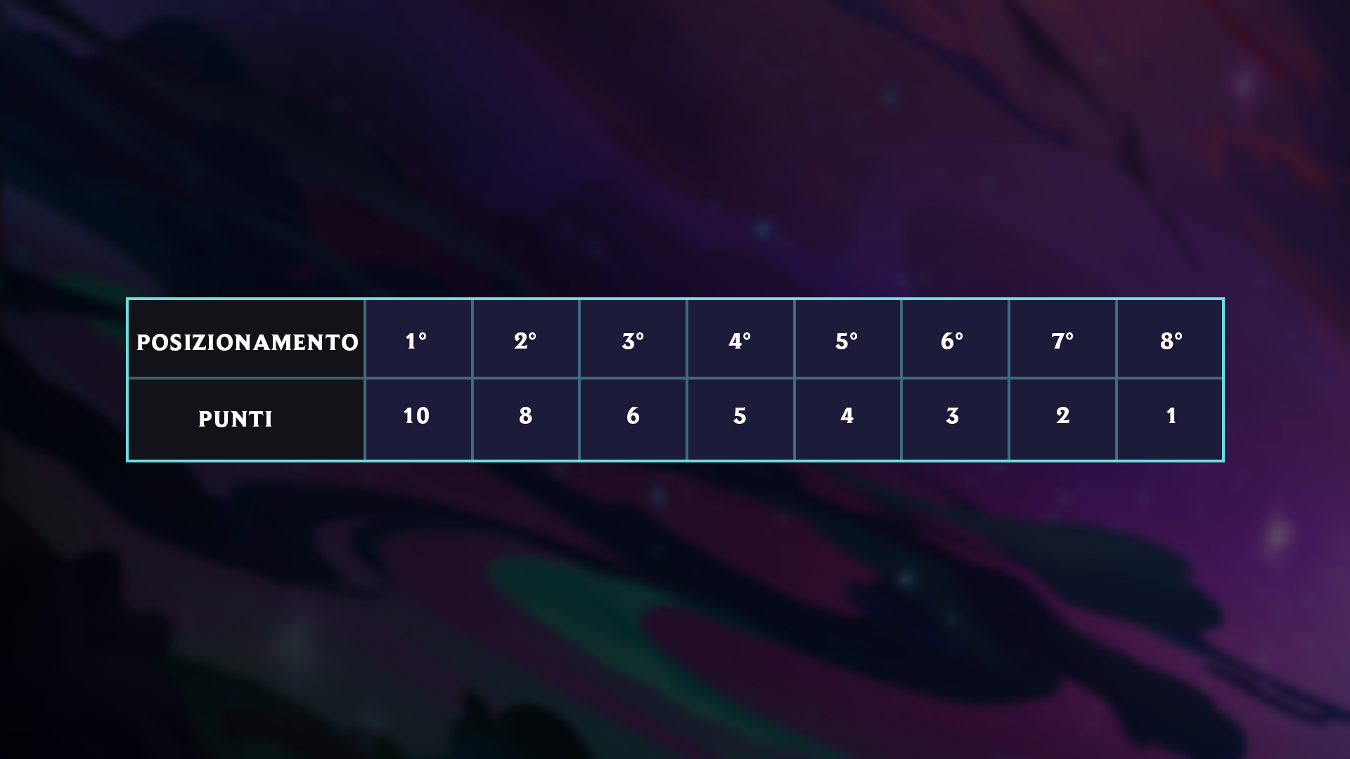 TFT_Galaxies_PlacementPointChart-ita.png