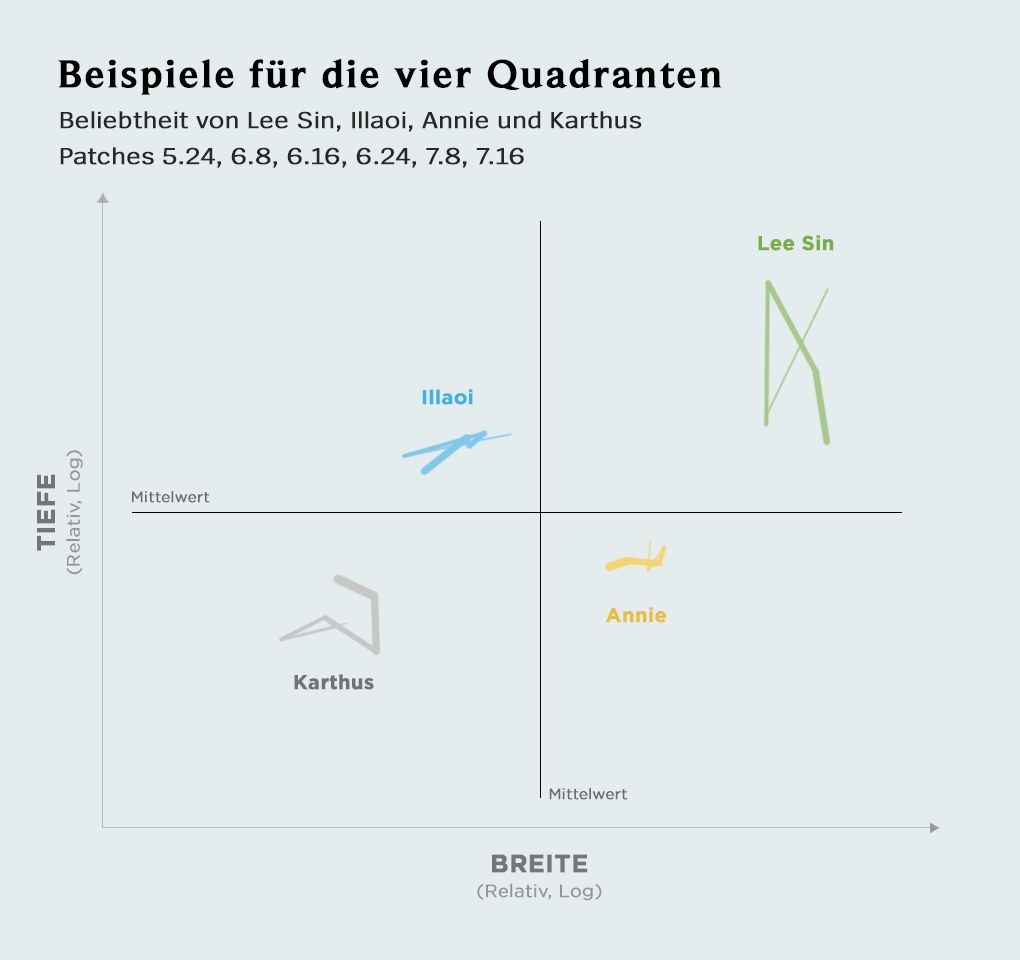 De_2_graph-fourquadexample_DE_vw1zivv7ygxsbjd883jw.jpg