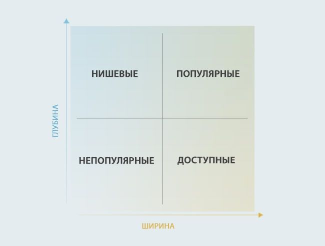 Ru1_graph-quadrants_RU_lkzvnx9n30vugsl1kstx.jpg