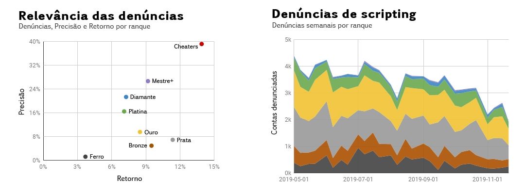 03_Report_Relevance_and_Scripting_Reports_by_Rank_por-BR.jpg