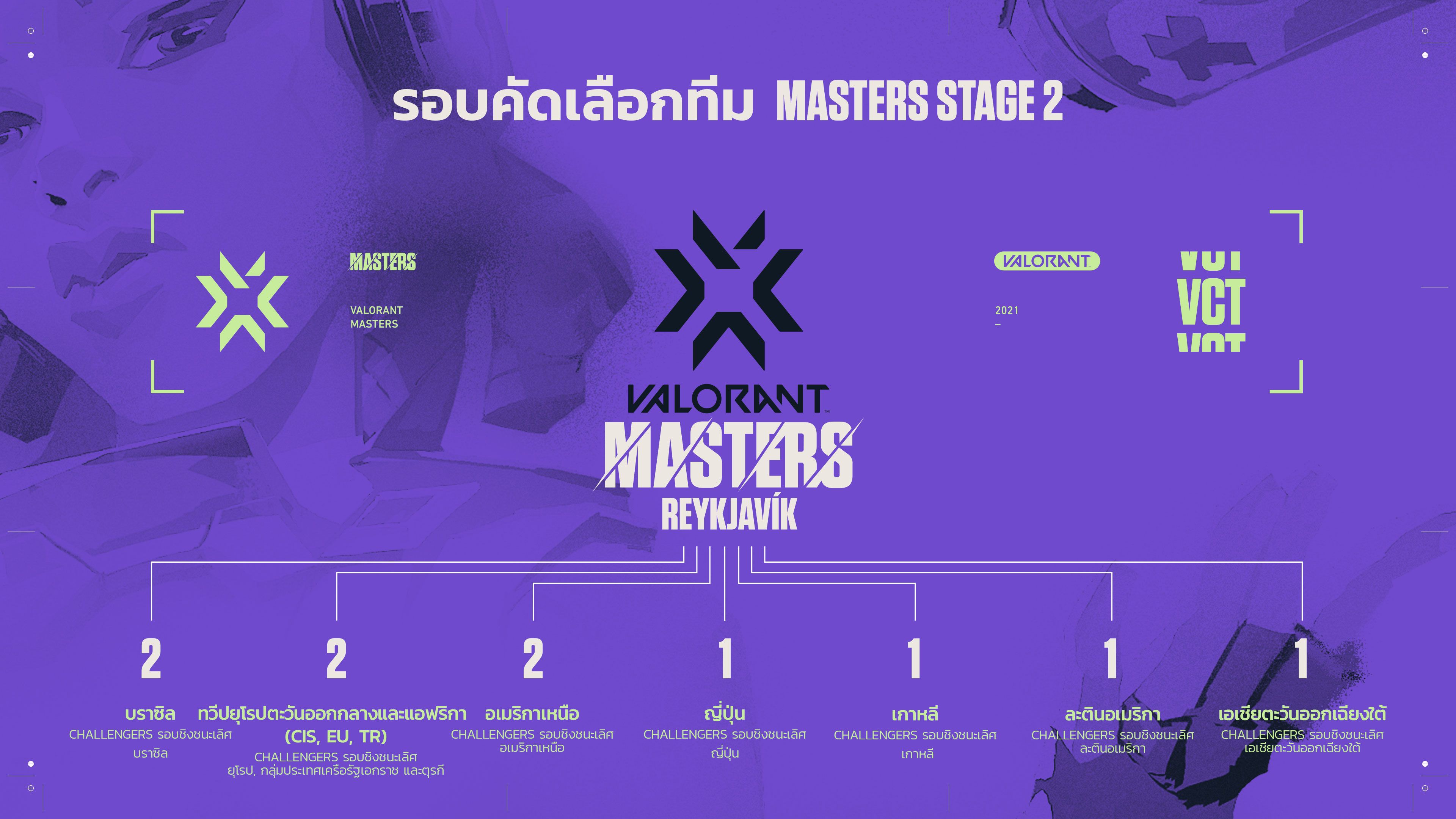 02_VCT_2021_MASTERS_tournament_V2-tha.jpg