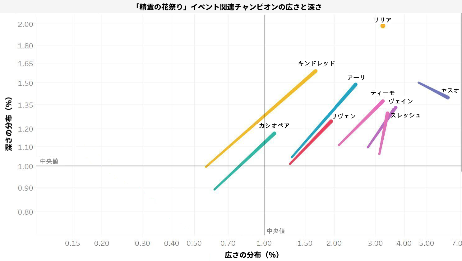 Spirit_Blossom_Champion_Breadth_Depth_ja-JP.png