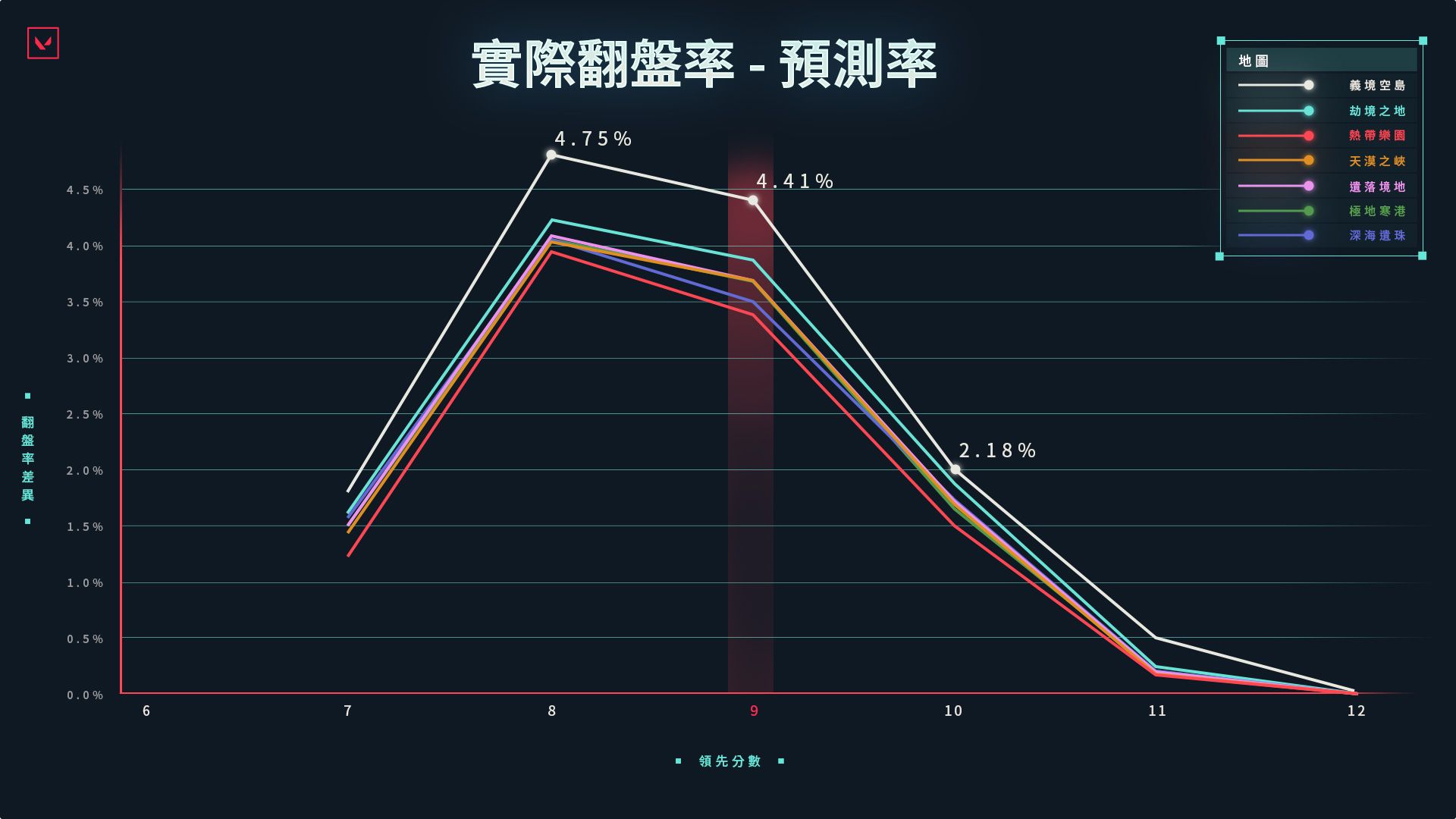 Win_Forced-OT---Projected_TW.jpg