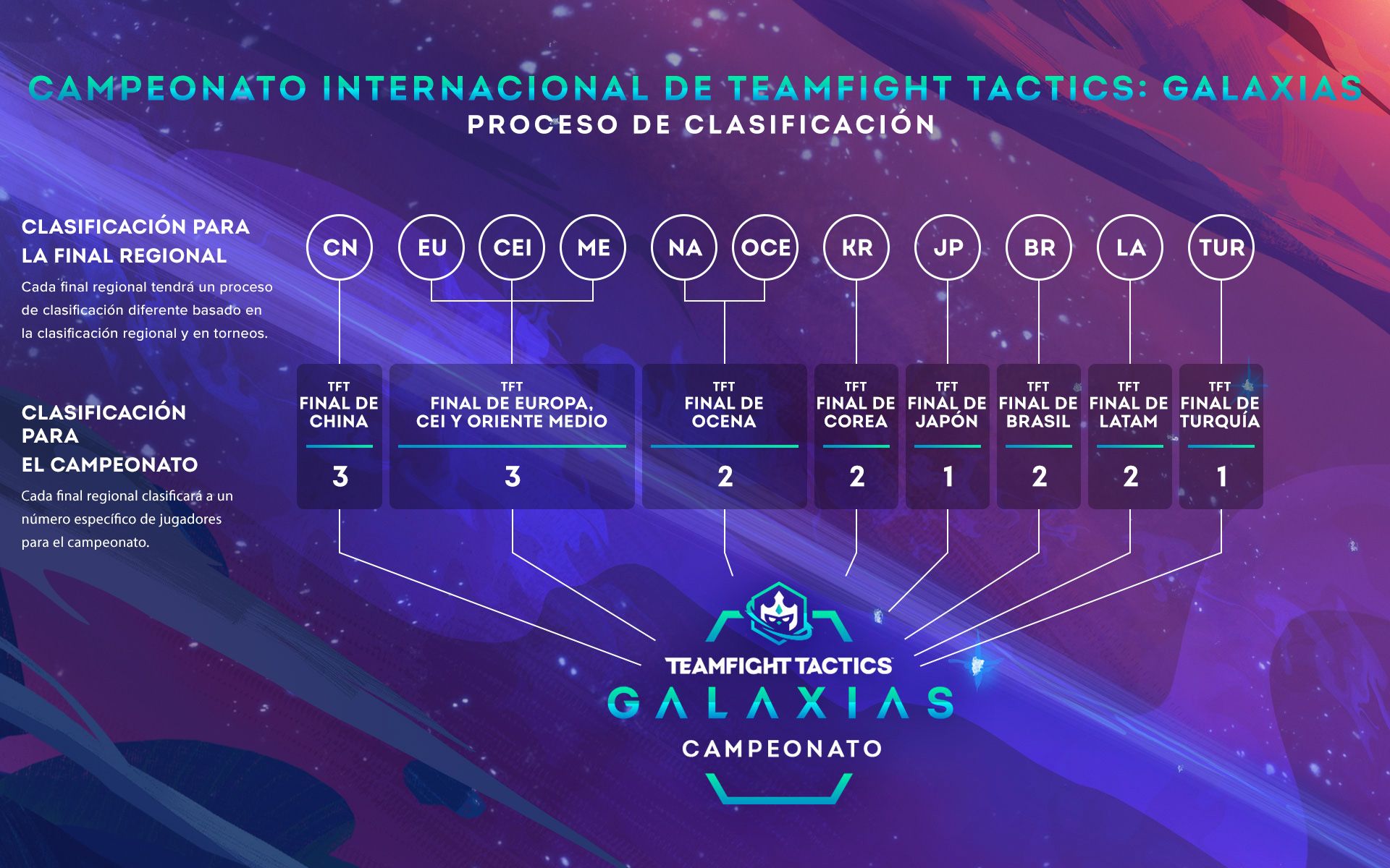 tft-qualificationprocess-graphic-v3.1_NA_OCE-spa.jpg