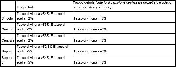 dev_Balance_Framework_Update_ita_2.jpg