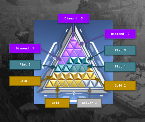 Act_Rank_wins.png