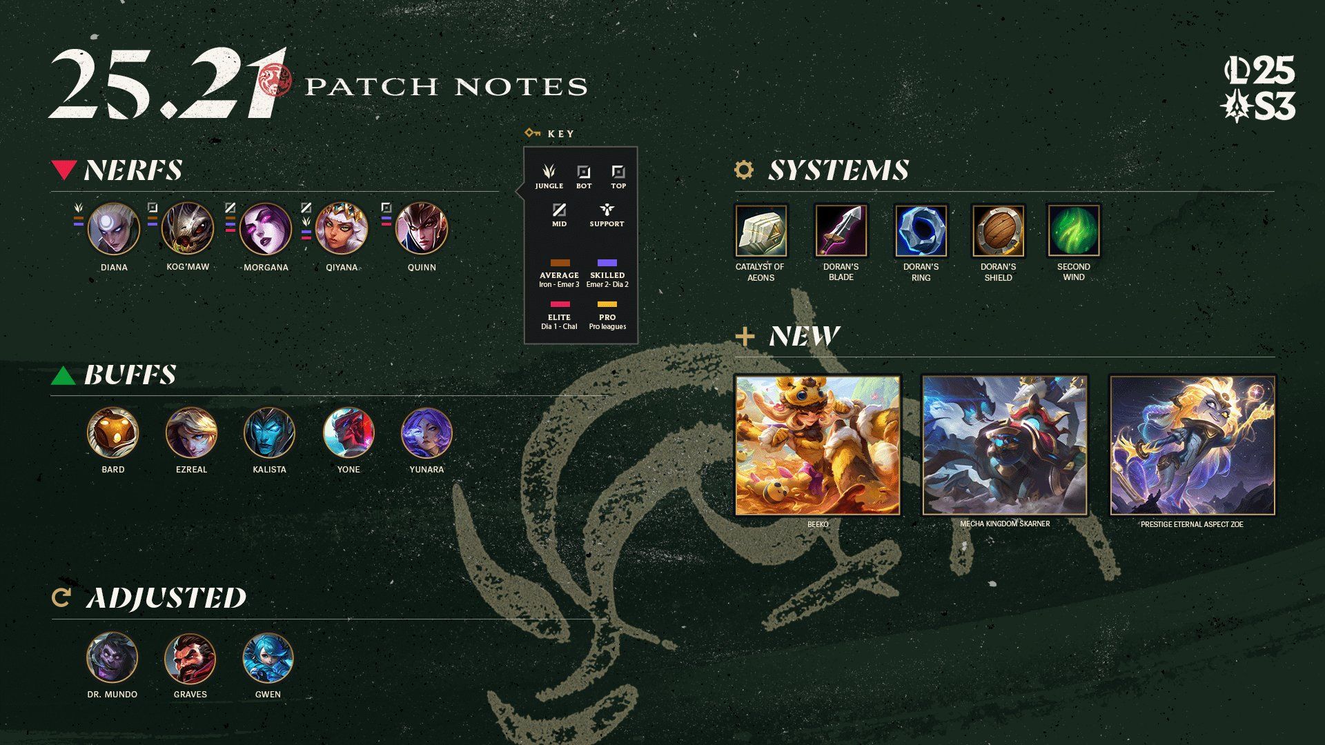 Patch highlights