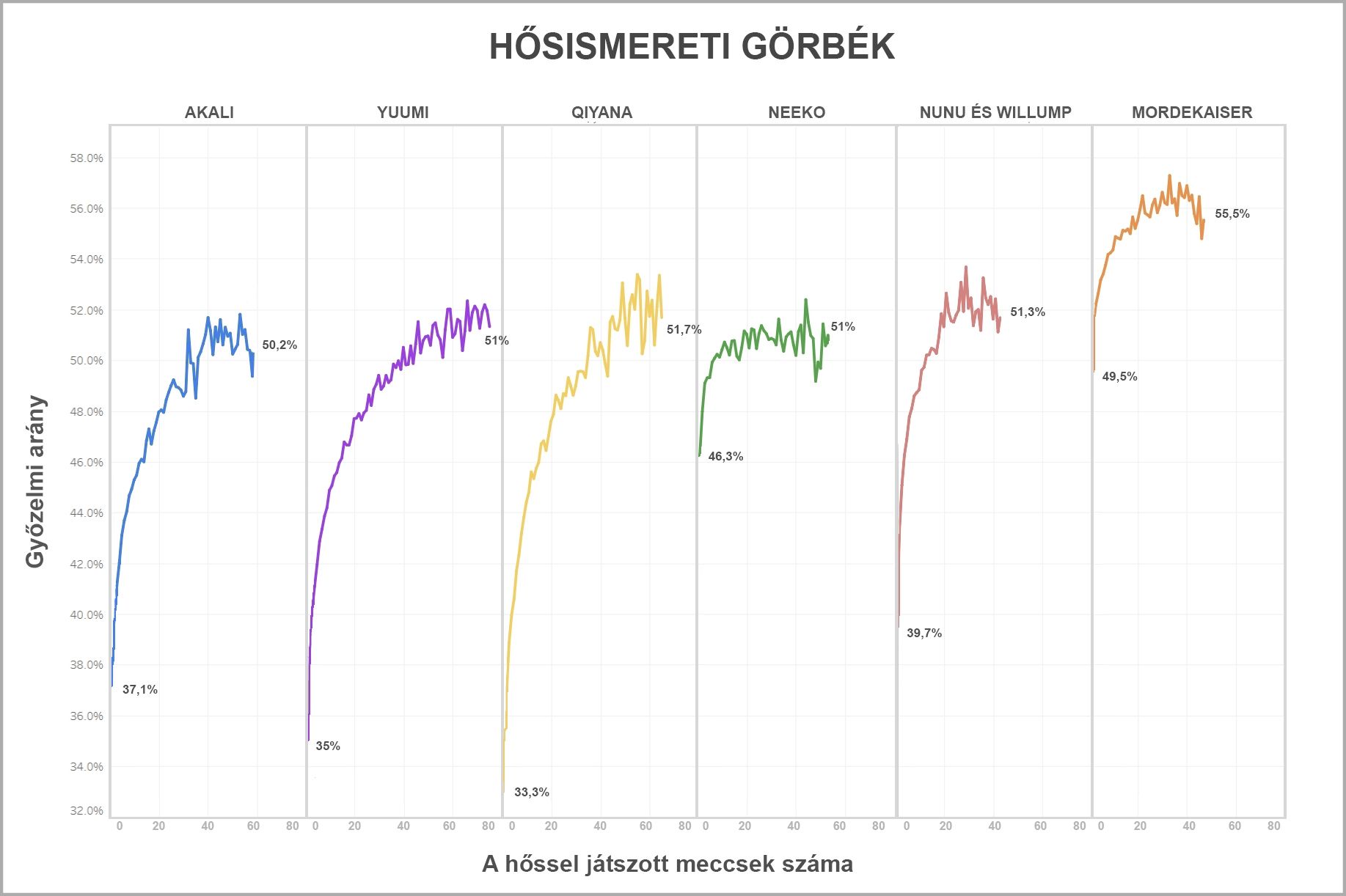 Ask_Riot_Mastery_Curves_For_Loc-hun.jpg