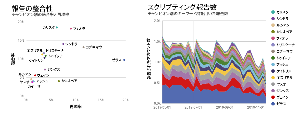 05_Report_Relevance_and_Scripting_Reports_by_Champion.ja.png