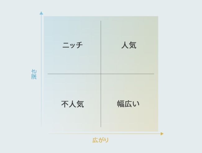 JA_Fix_graph-quadrants.JA_b68qrx2po5u6zt1kwdpd.jpg