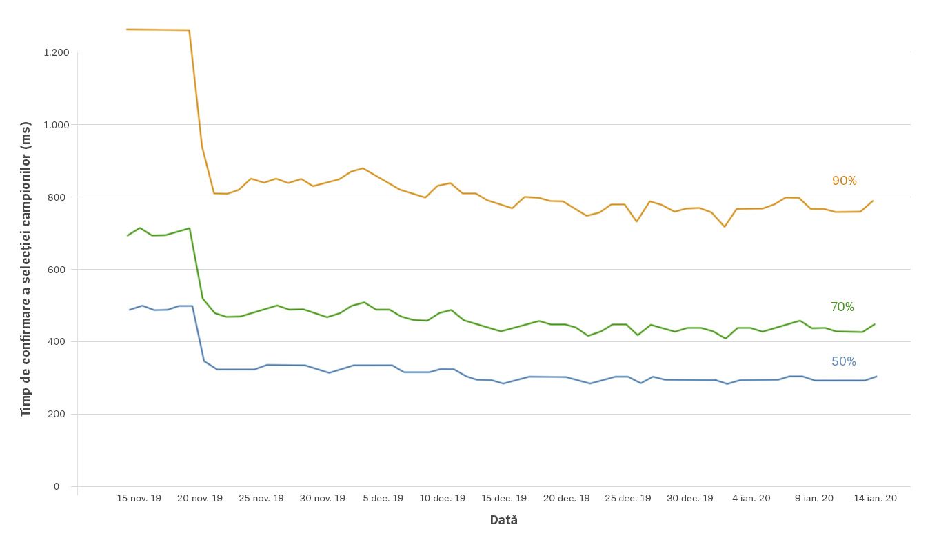 2Client-Cleanup-Blog-1-Charts-rum.jpg