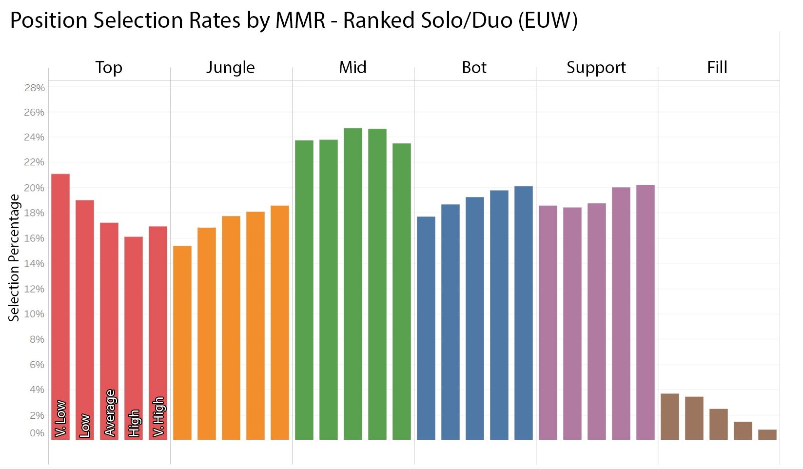EUW_solo_duo.jpg
