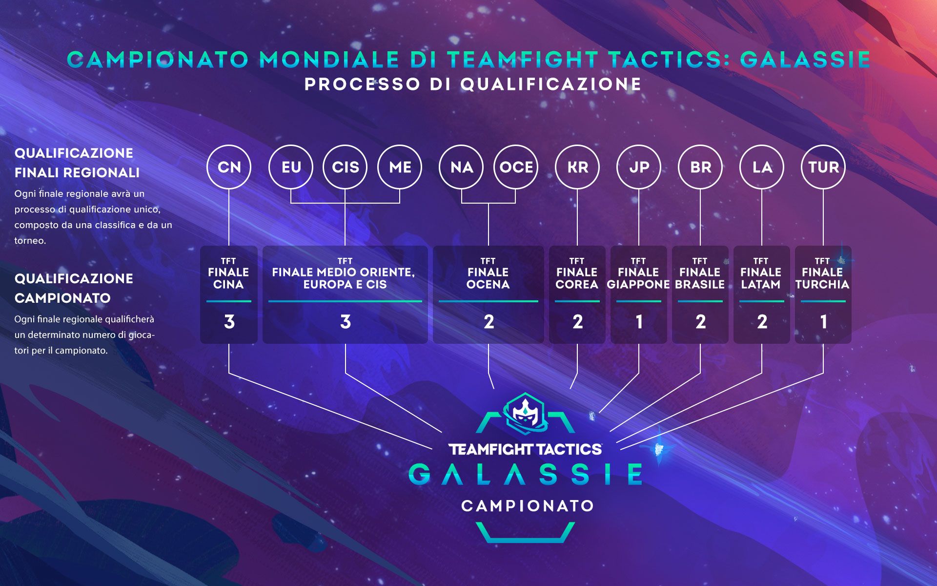 tft-qualificationprocess-graphic-v3.1_NA_OCE-ita.jpg