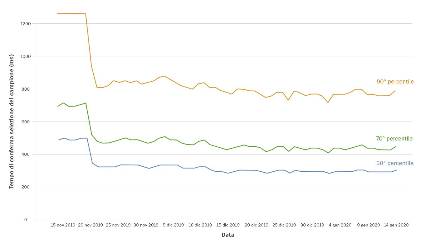 2Client-Cleanup-Blog-1-Charts-ita.jpg