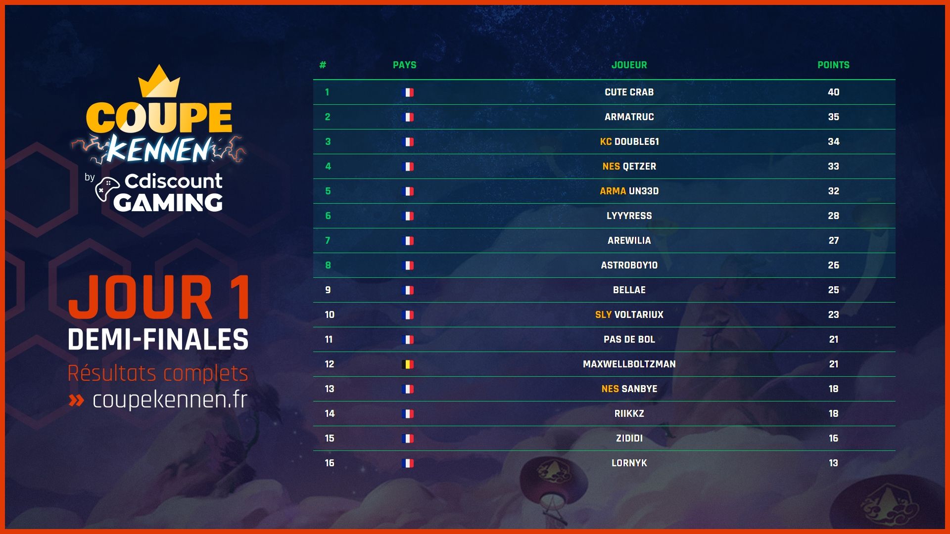 CK9ClassementDemiFinalesJour1.jpg