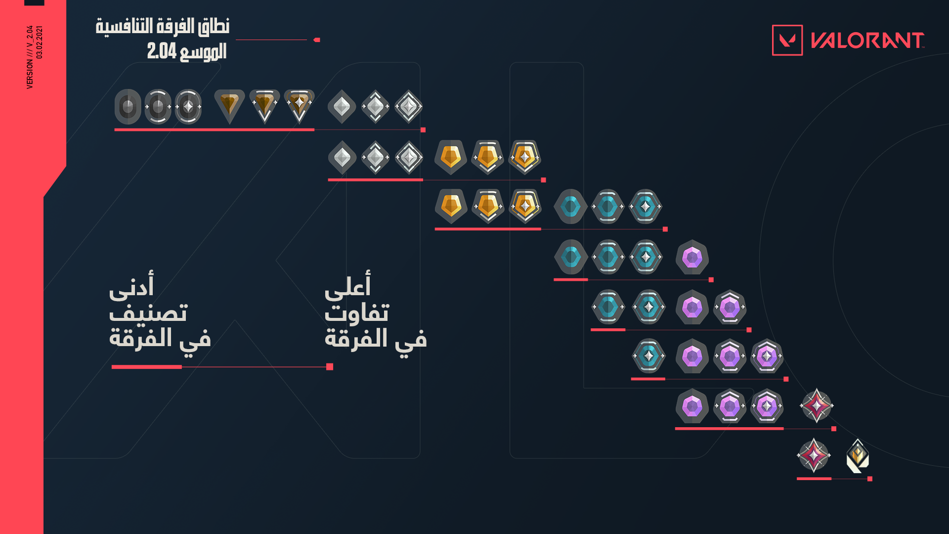 Compet_queue_disparity_CORRECTED_AR.png