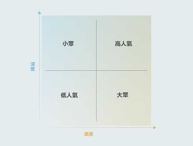 graph-quadrants_TW.jpg