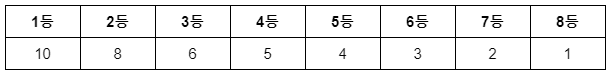 finals_score_table.png
