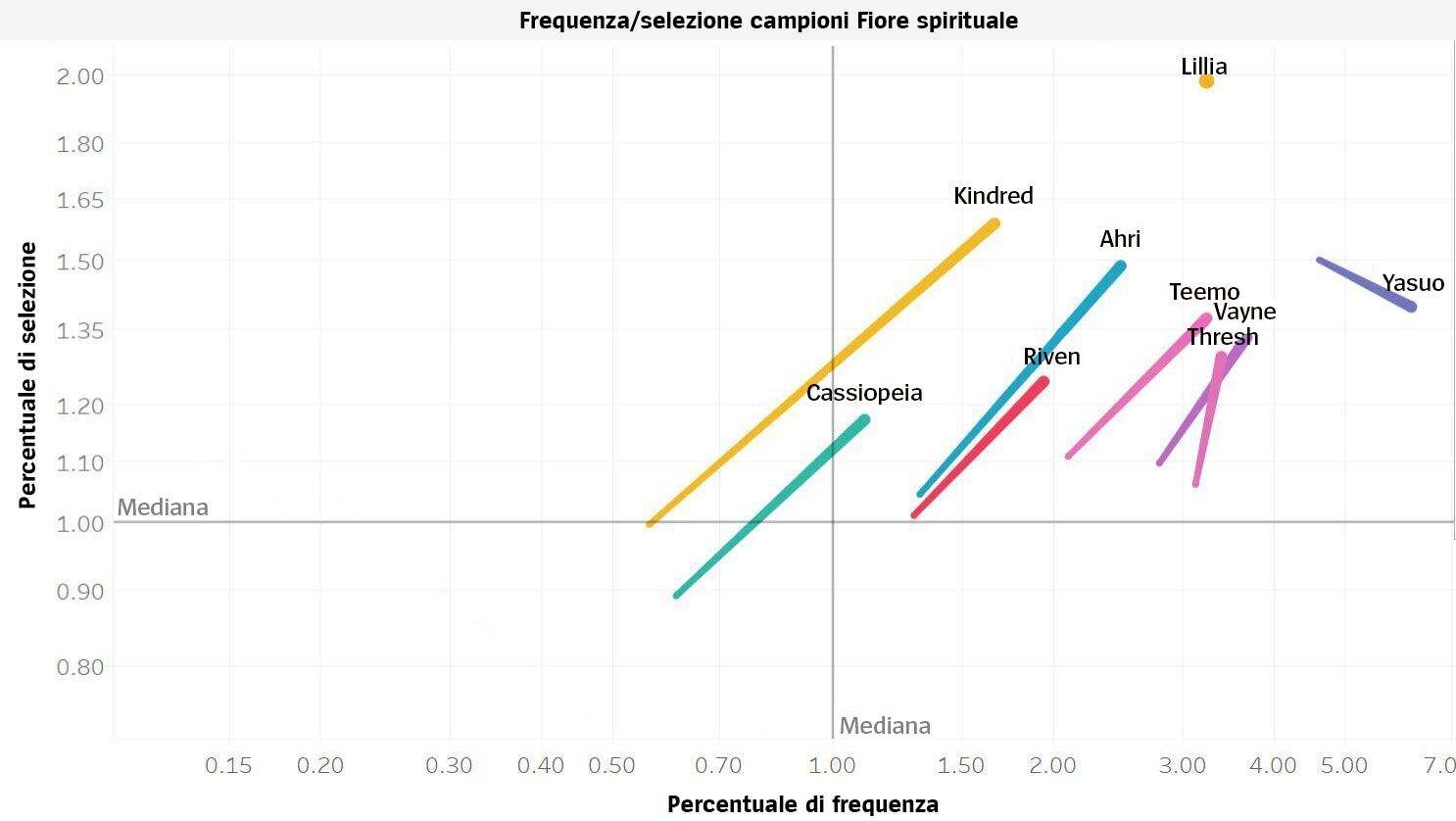 Spirit-Blossom-Champion-Breadth-Depth-ita.jpg