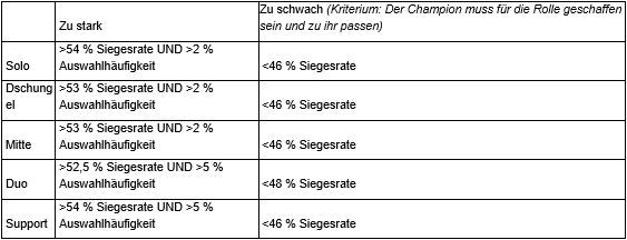 dev_Balance_Framework_Update_ger_2.jpg