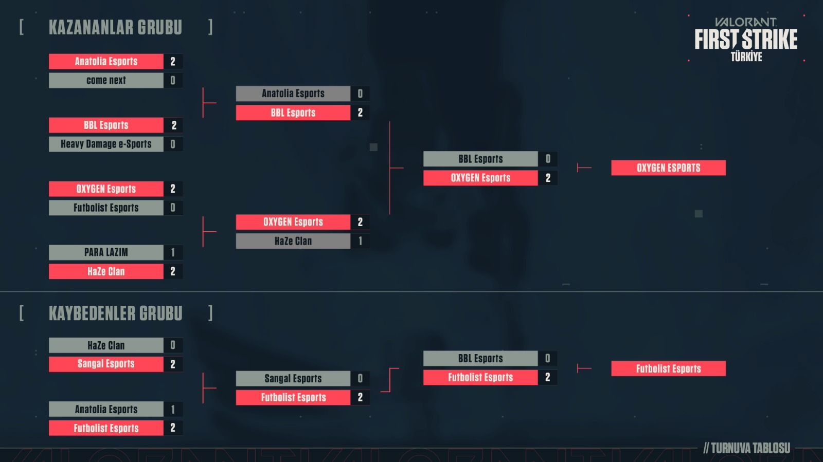 First_Strike_Bracket