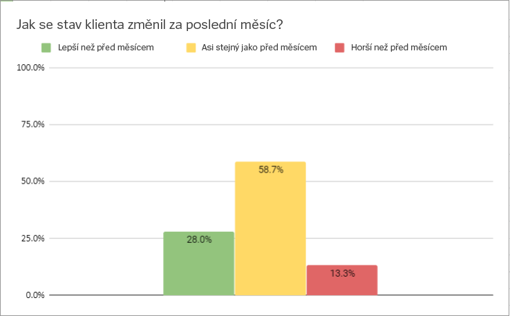 chart1-cze.png