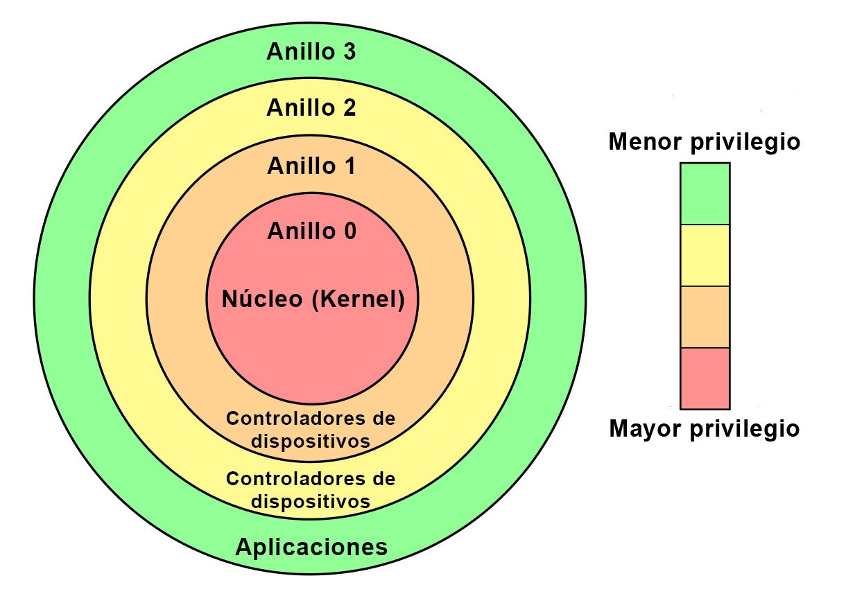 For_Loc_Kernel_Drivers_spa-MX.jpg