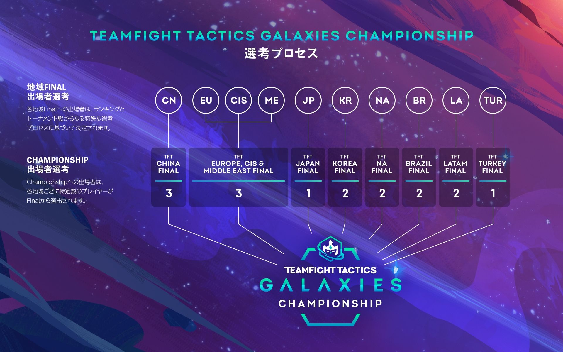 tft-qualificationprocess-graphic-v2.1.jpg