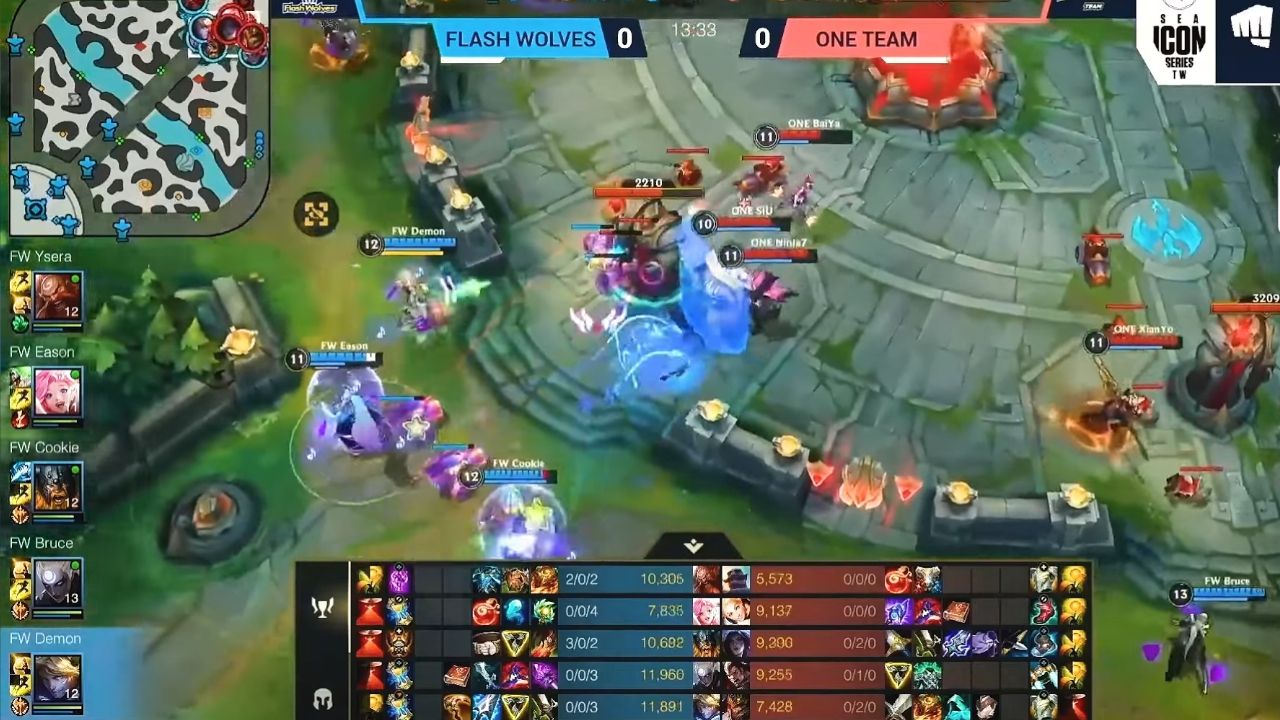 Wnioski od czasu pierwszego eventu e-sportowego Wild Rift