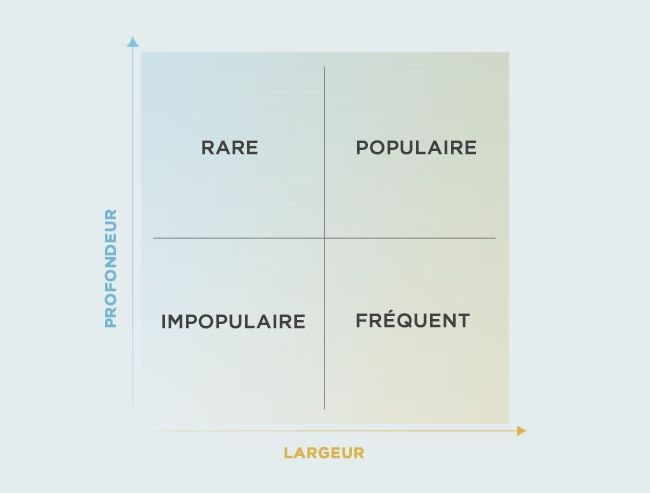 Fr1_graph-quadrants_FR_kar1cm7oinir3d9anupd.jpg