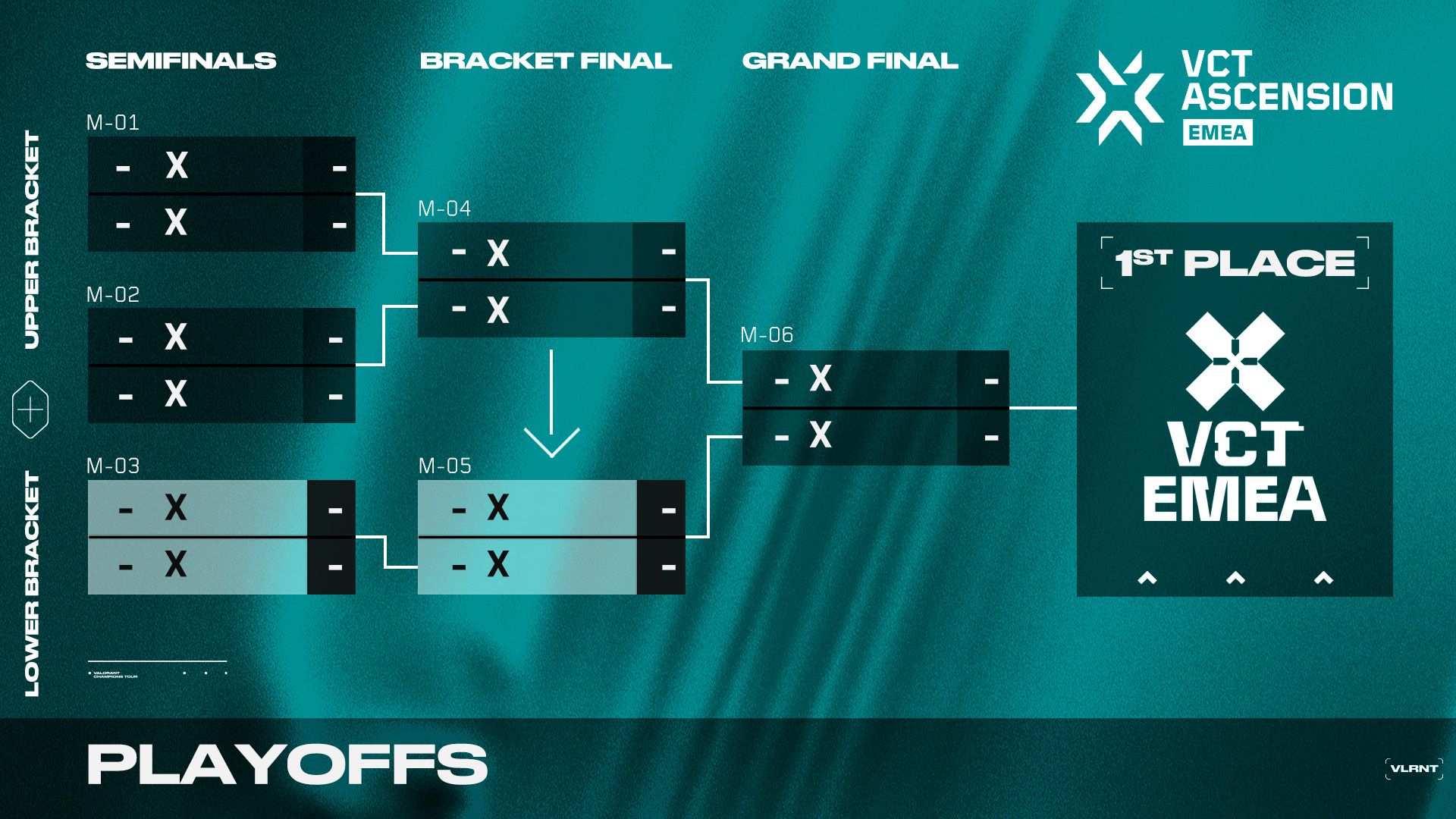 VALORANT Esports VCT Ascension EMEA PlayIns, Dates, Format, How to