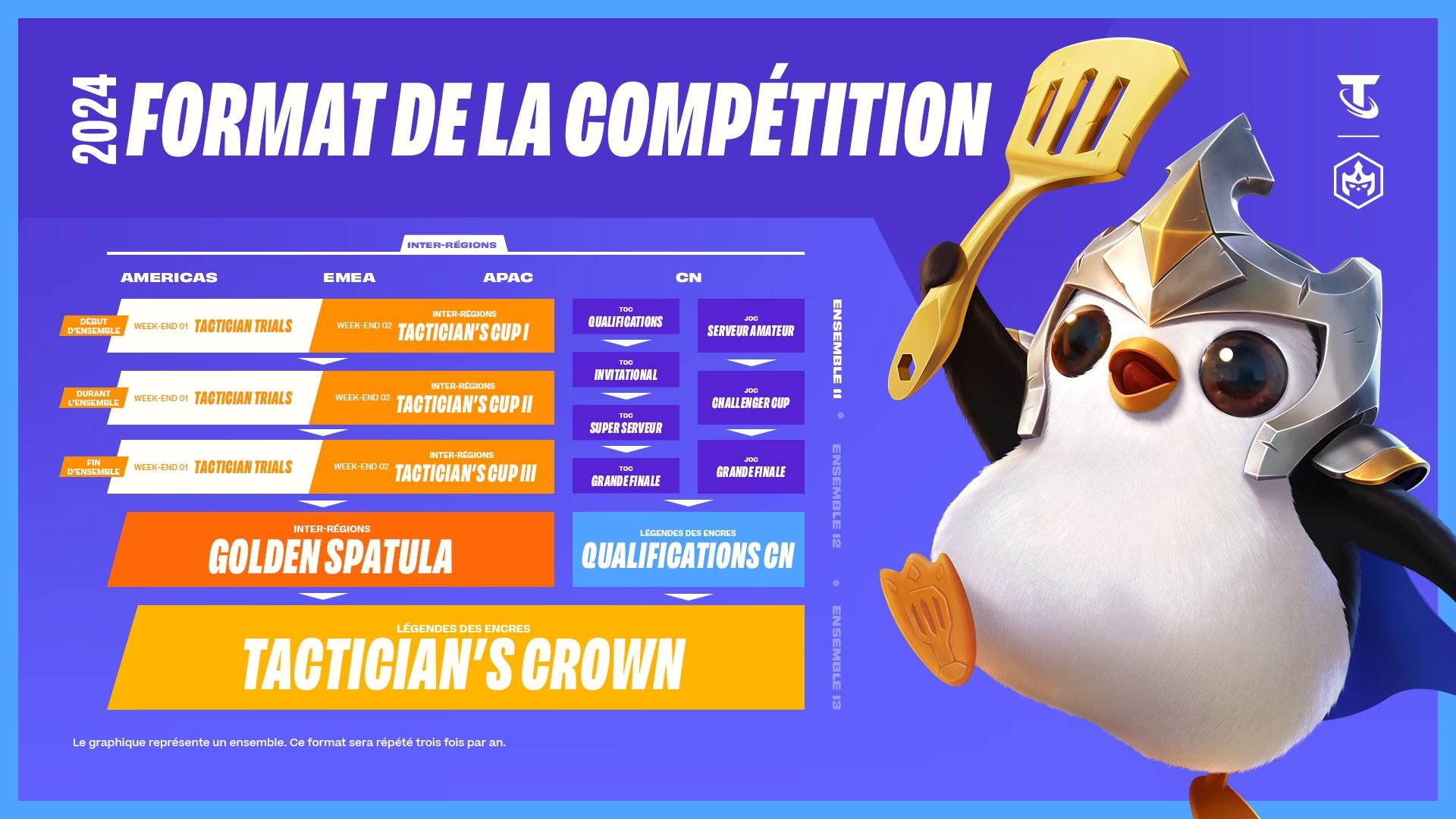 TFT_ESPORTS_2024-INFOGRAPHIC_FR.jpg