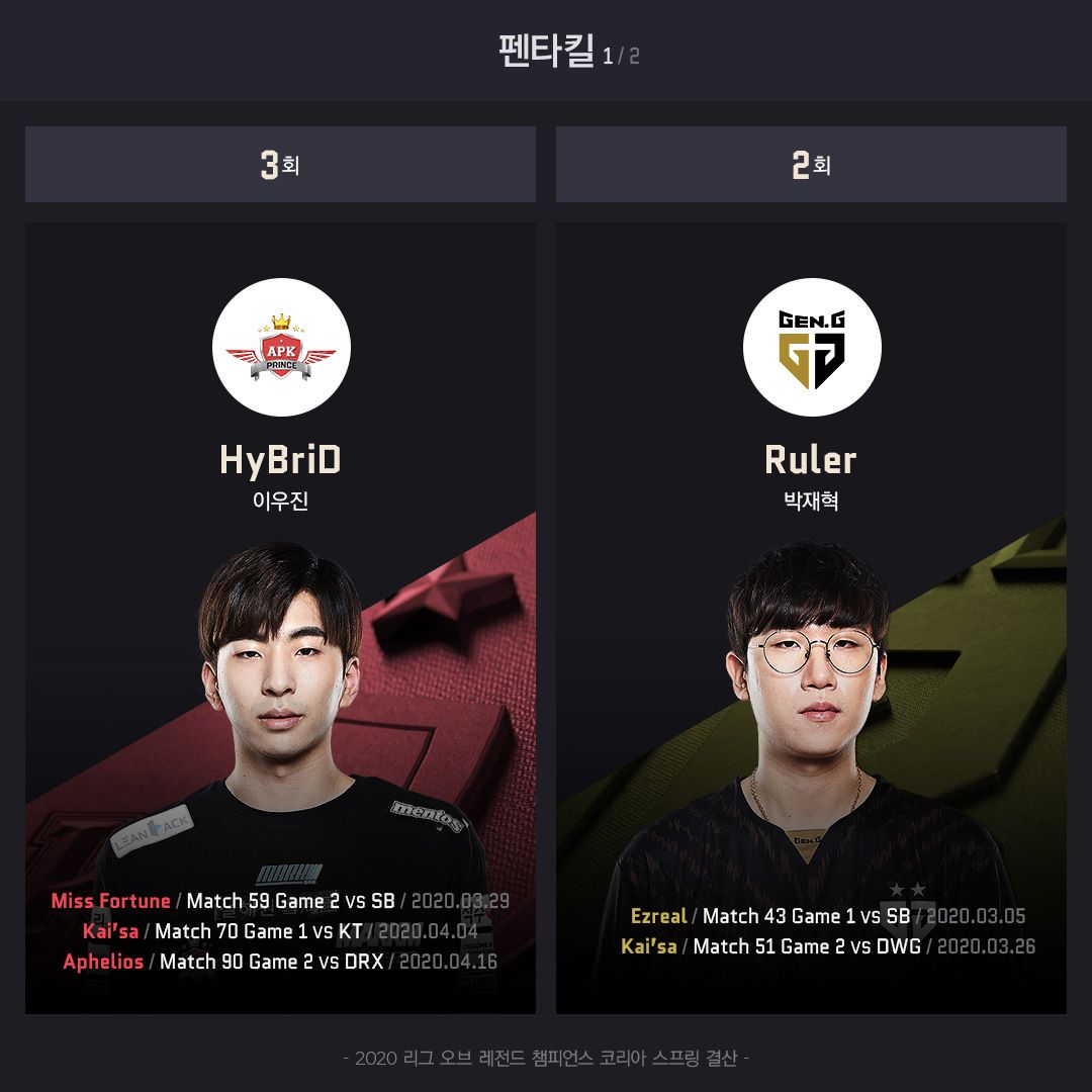 2020-LCK스프링_인포그래픽_06_펜타킬1.jpg