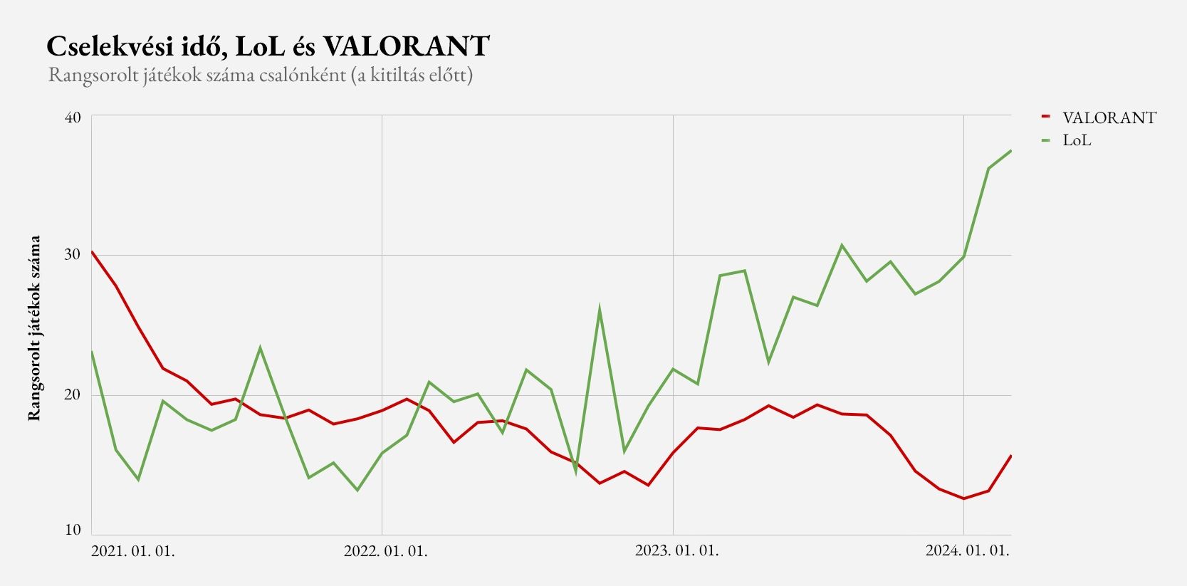 Time_to_Action_League_&_VALORANT_HU.jpg