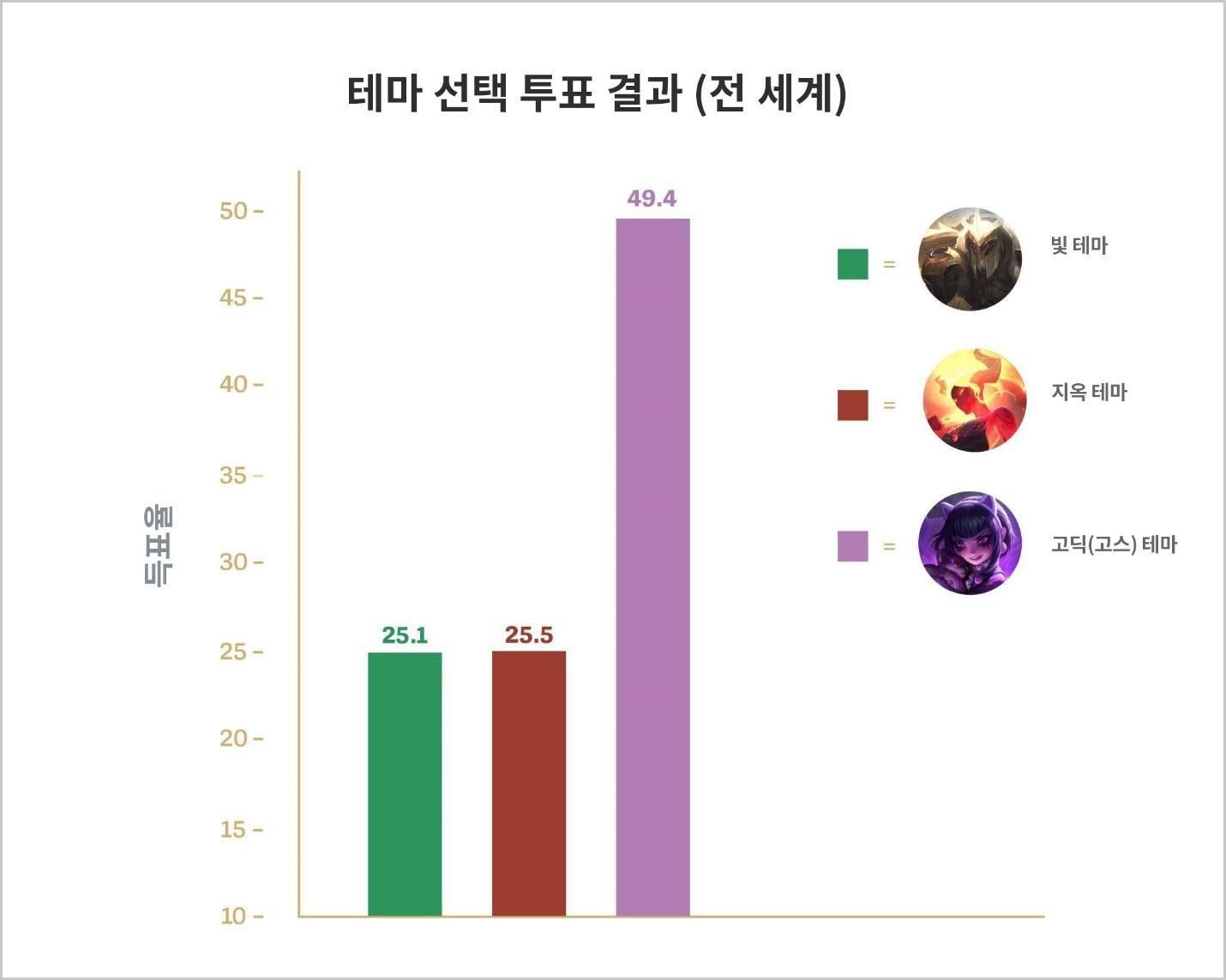 Thematic_Vote_Percentages_Global_kr.jpg