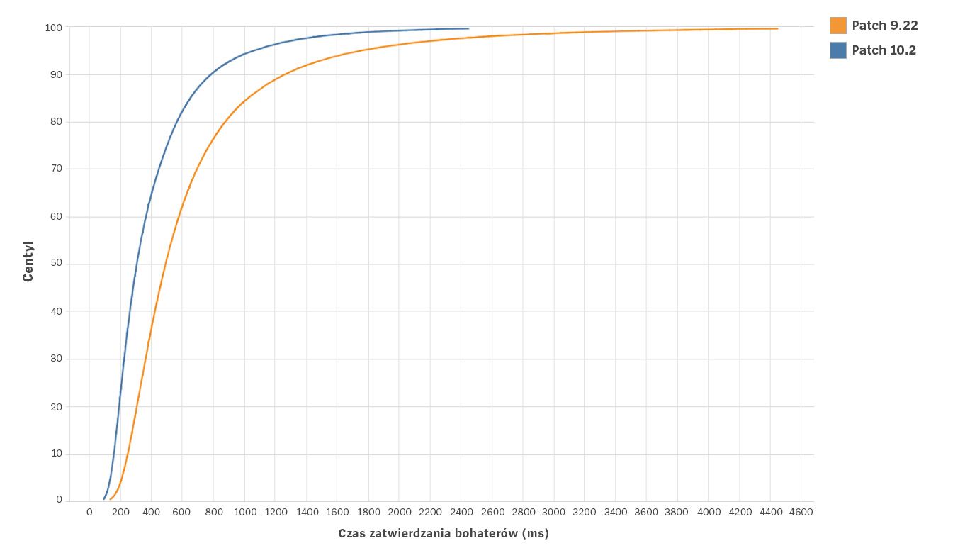 Client-Cleanup-Blog-1-Charts-pol.jpg