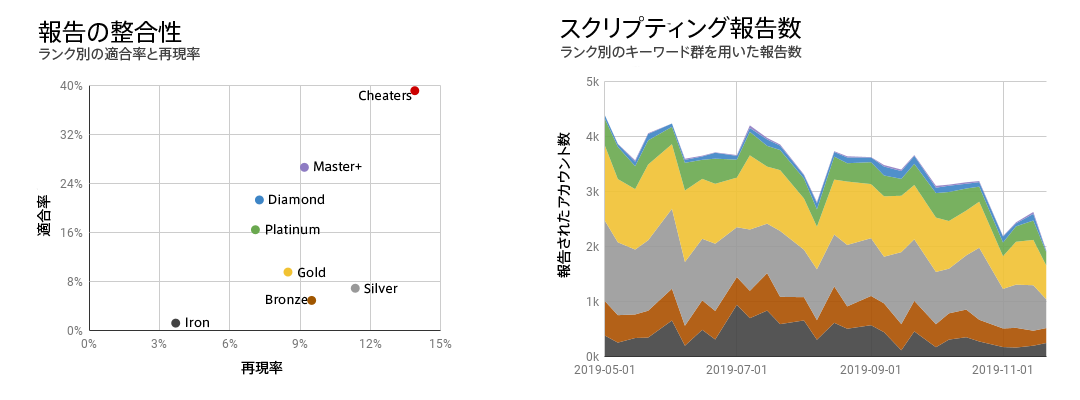 03_Report_Relevance_and_Scripting_Reports_by_Rank.ja.png