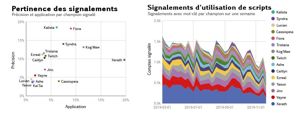 05_Report_Relevance_and_Scripting_Reports_by_Champion-fre.jpg