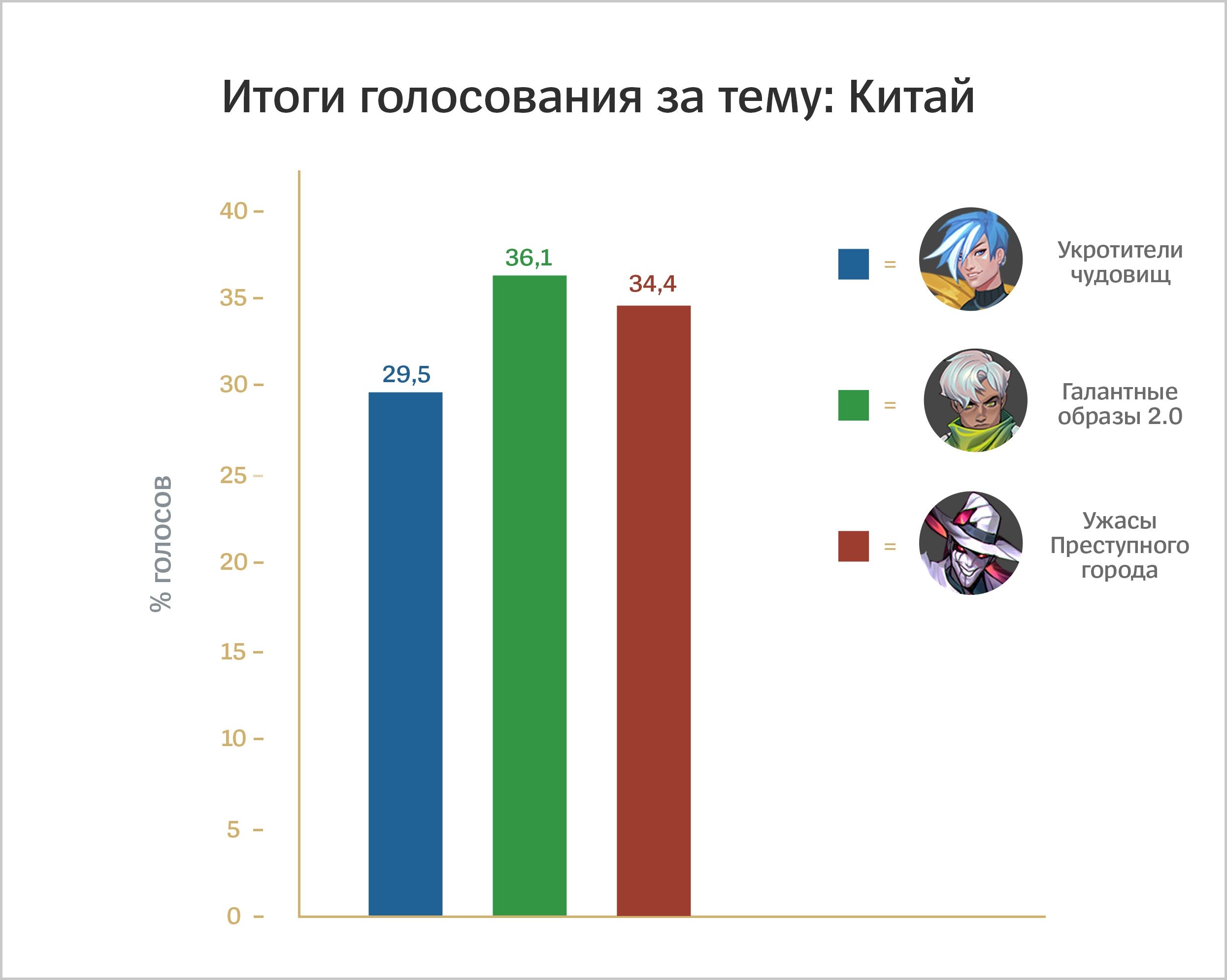 Thematic_Voting_Results_China_RU.jpg