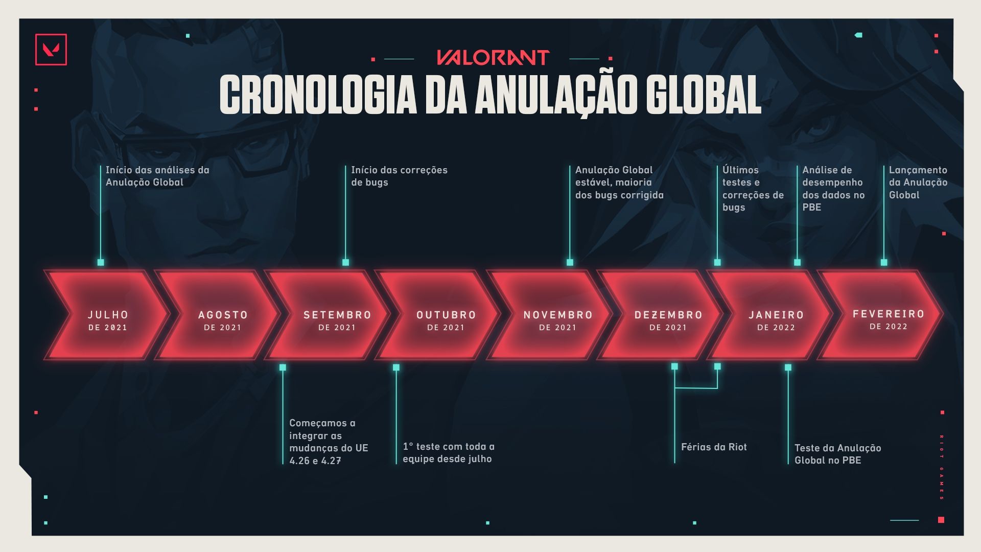 global-invalidation-summary-flow-BR.jpg