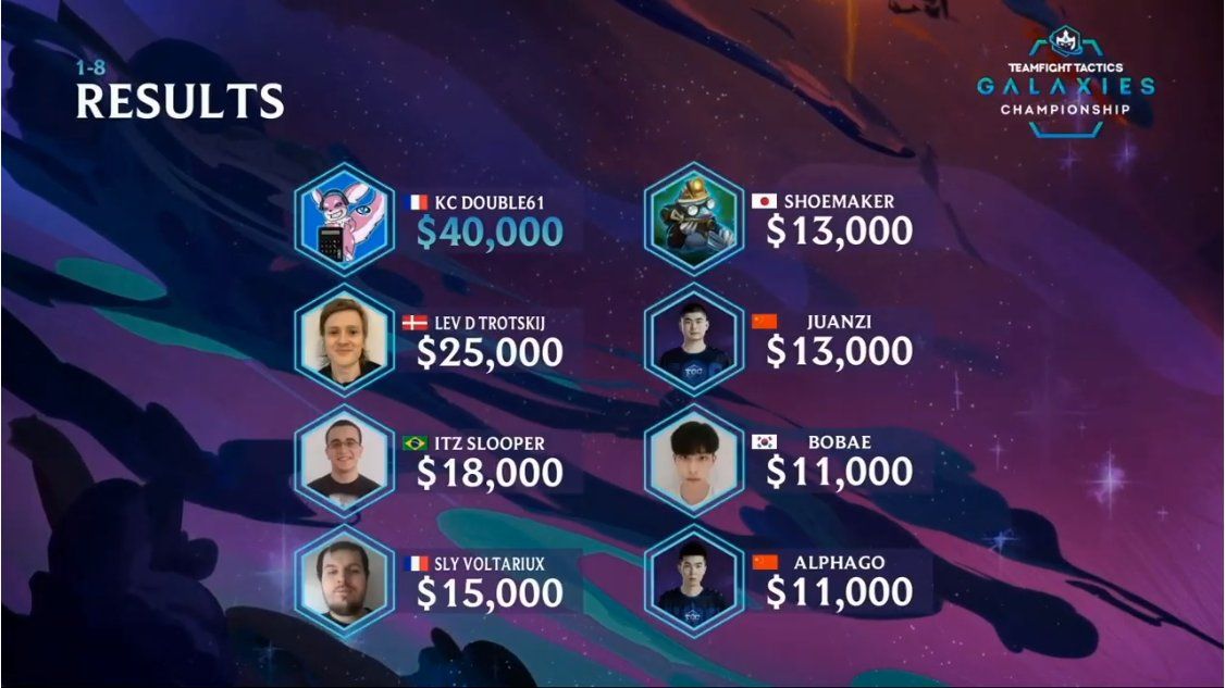 classement_worlds_2020.jpg