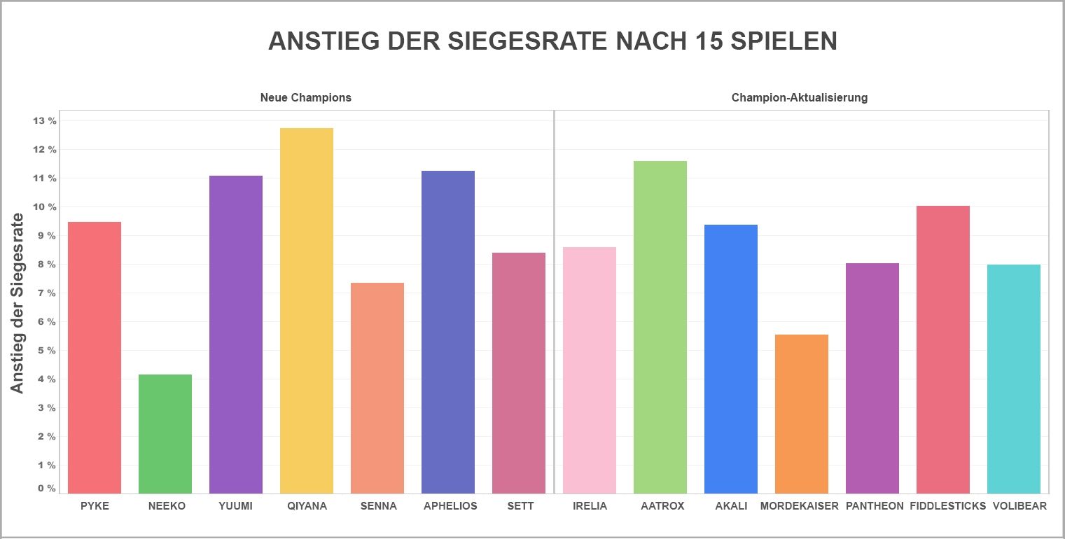 Win_Rate_Growth_FOR_LOC-ger.jpg