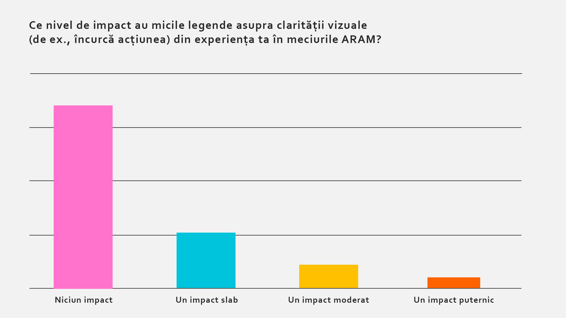 ro_ro_Visual-Clarity-Graph.gif