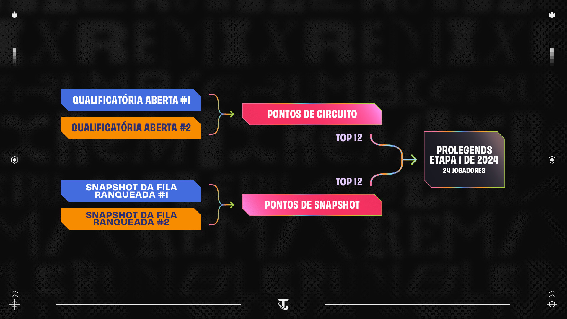 01_ProLegends_Etapa-01_(1).png