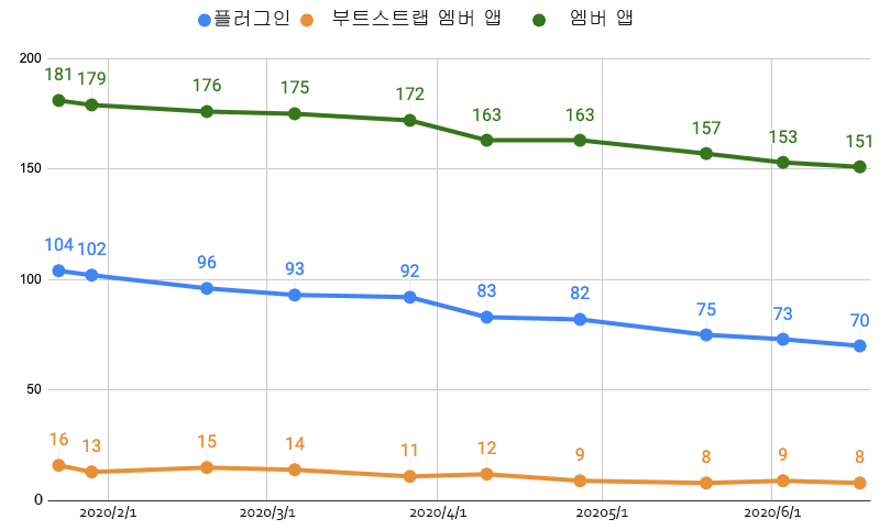 Architecture-Stats_kr.png