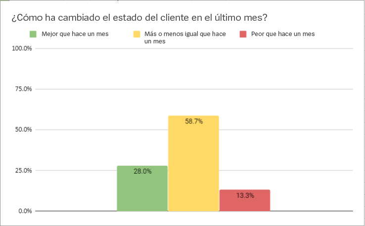 chart1-spa.png