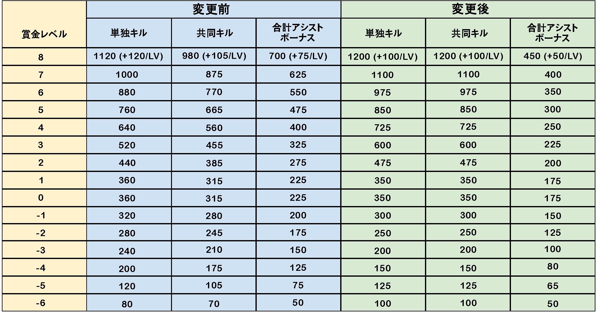 2.4_Bounty_Gold_Table_V2_JA.jpg