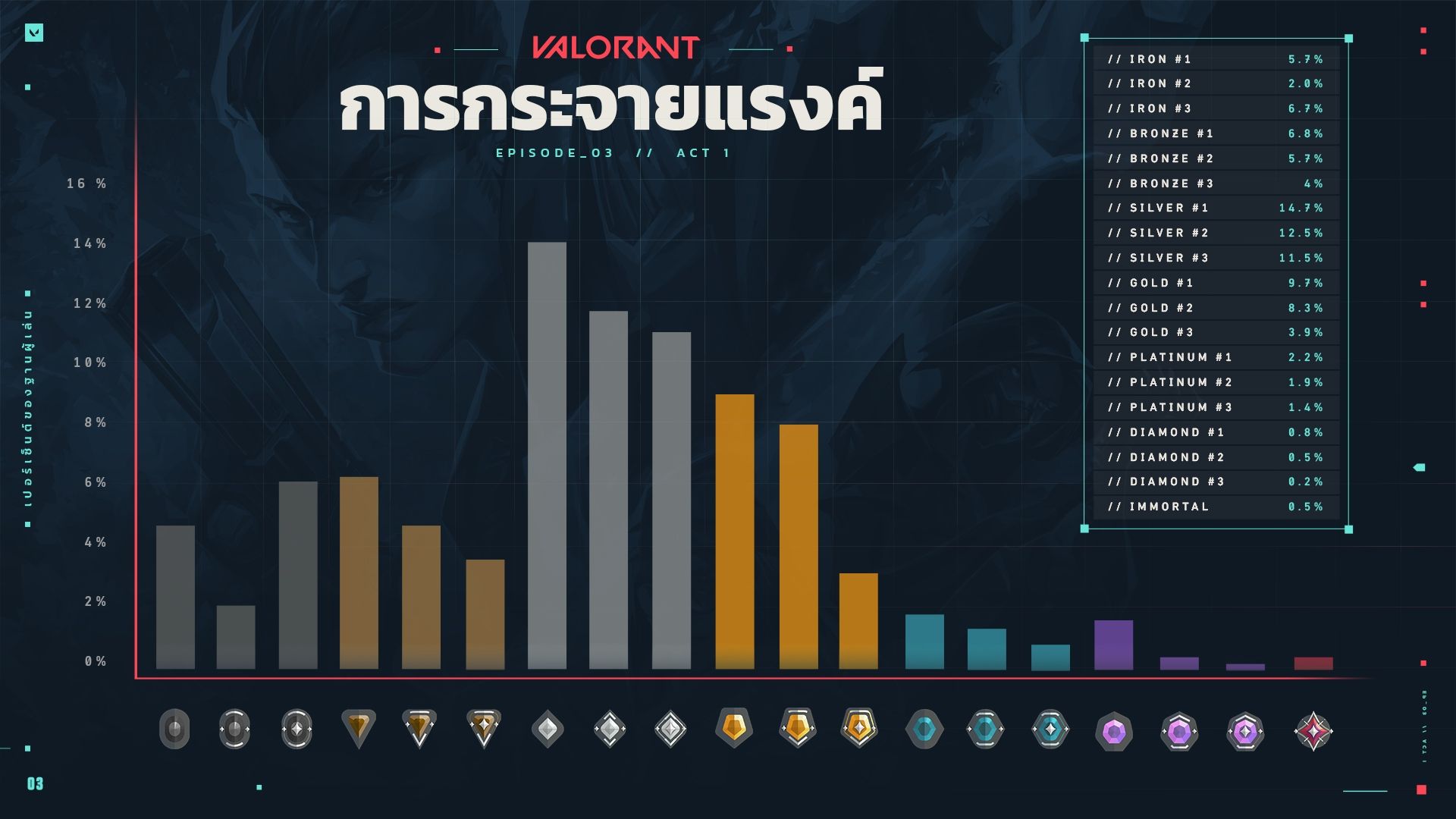 ถามตอบกับ VALORANT   27 สิงหาคม