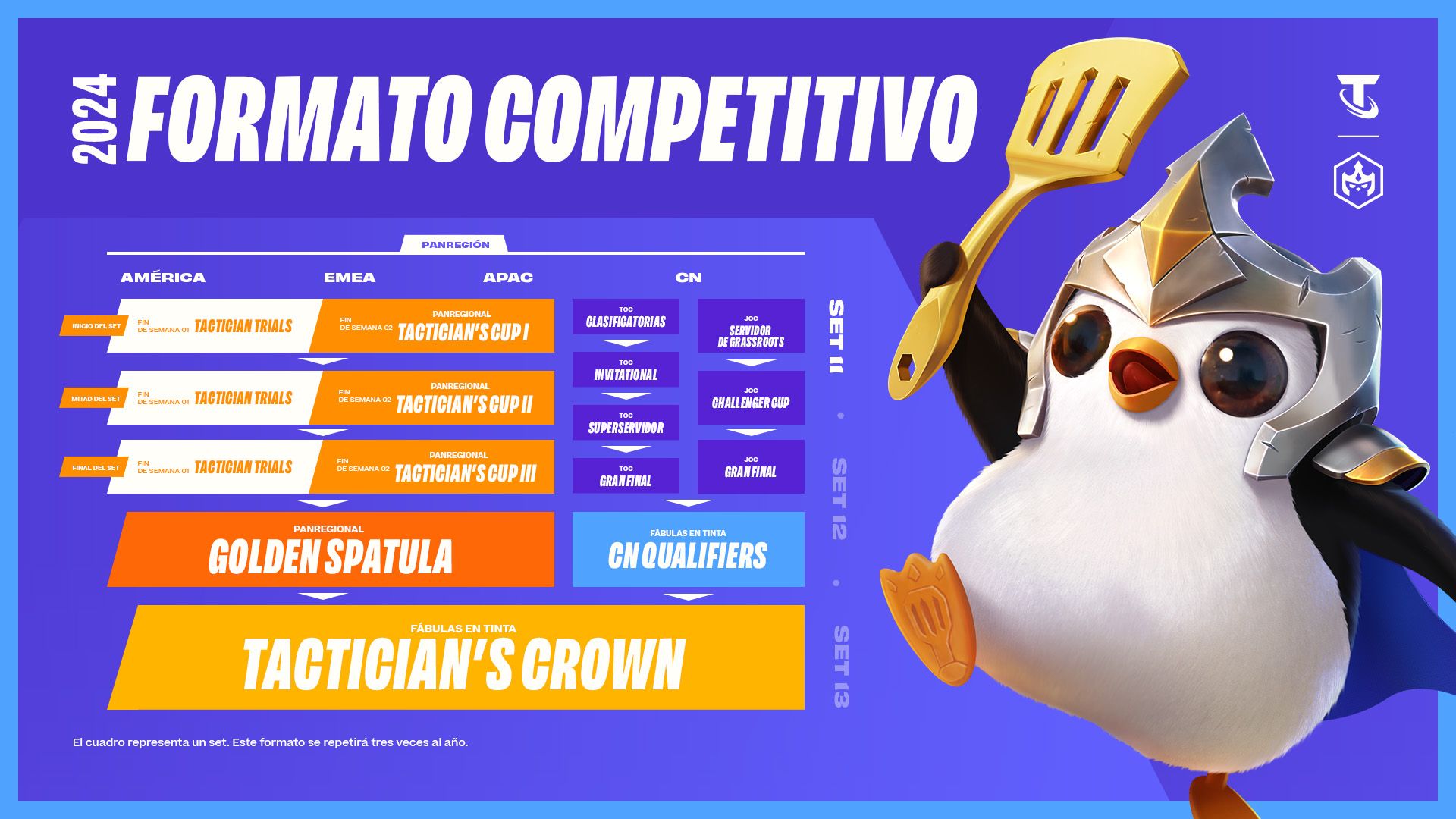 TFT_ESPORTS_2024-INFOGRAPHIC_es_MX.jpg